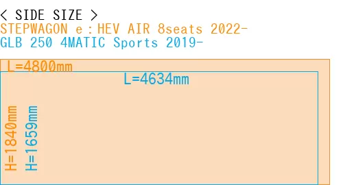 #STEPWAGON e：HEV AIR 8seats 2022- + GLB 250 4MATIC Sports 2019-